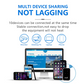150 Mbps lomme 4G mobil Wi-Fi-ruter